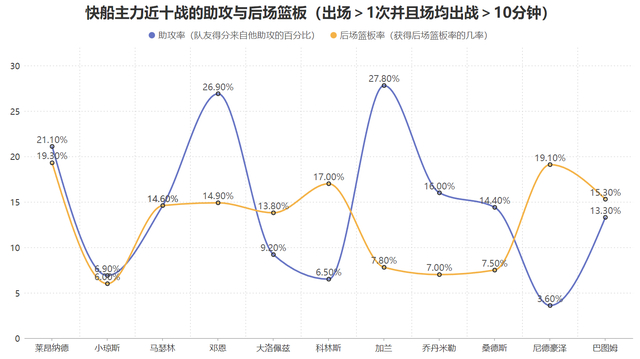 损失内外双星也无妨！确立三要素的快船依旧扬帆起航|祖巴茨|印第安纳步行者队|克利夫兰骑士队|洛杉矶快船队|伊维察-祖巴茨_新浪体育_新浪新闻