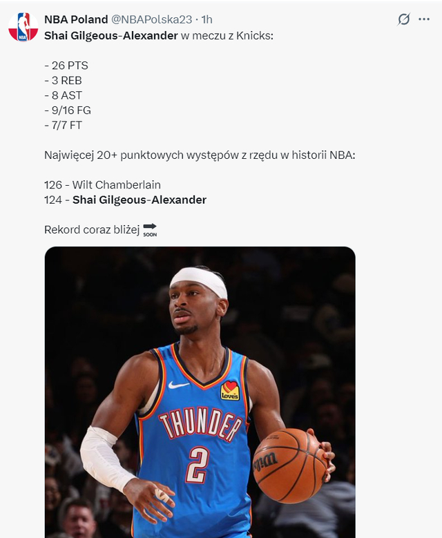 复出就夺回联盟第一！SGA延续四纪录被赞多面手 布朗：造犯规一绝|亚历山大|雷霆|谢伊·吉尔杰斯-亚历山大|俄克拉荷马雷霆队|纽约尼克斯队_新浪体育_新浪新闻